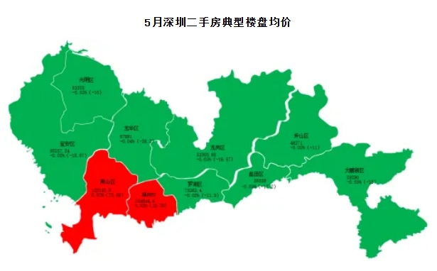 房價(jià)指數(shù)2025M05